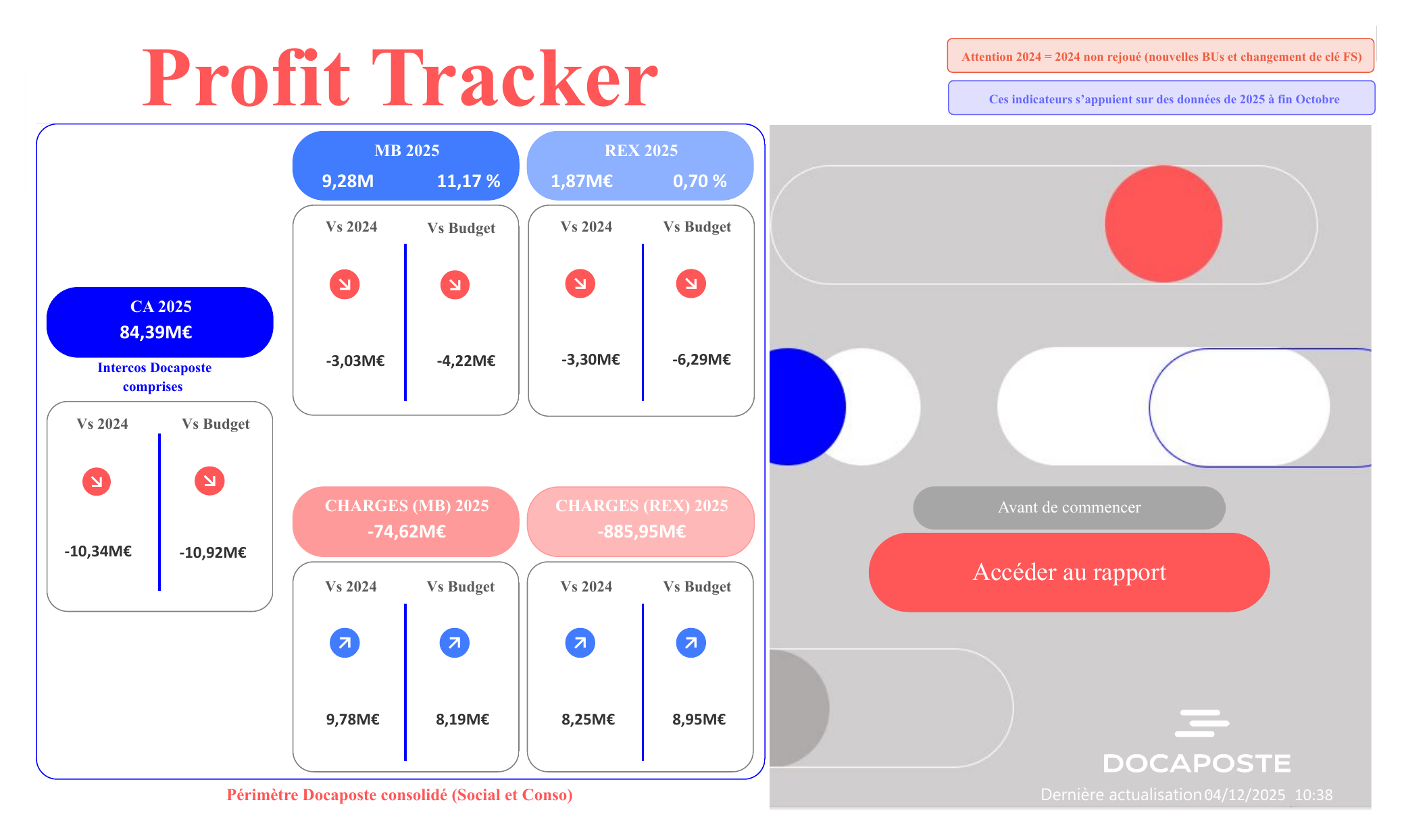 Profit Tracker