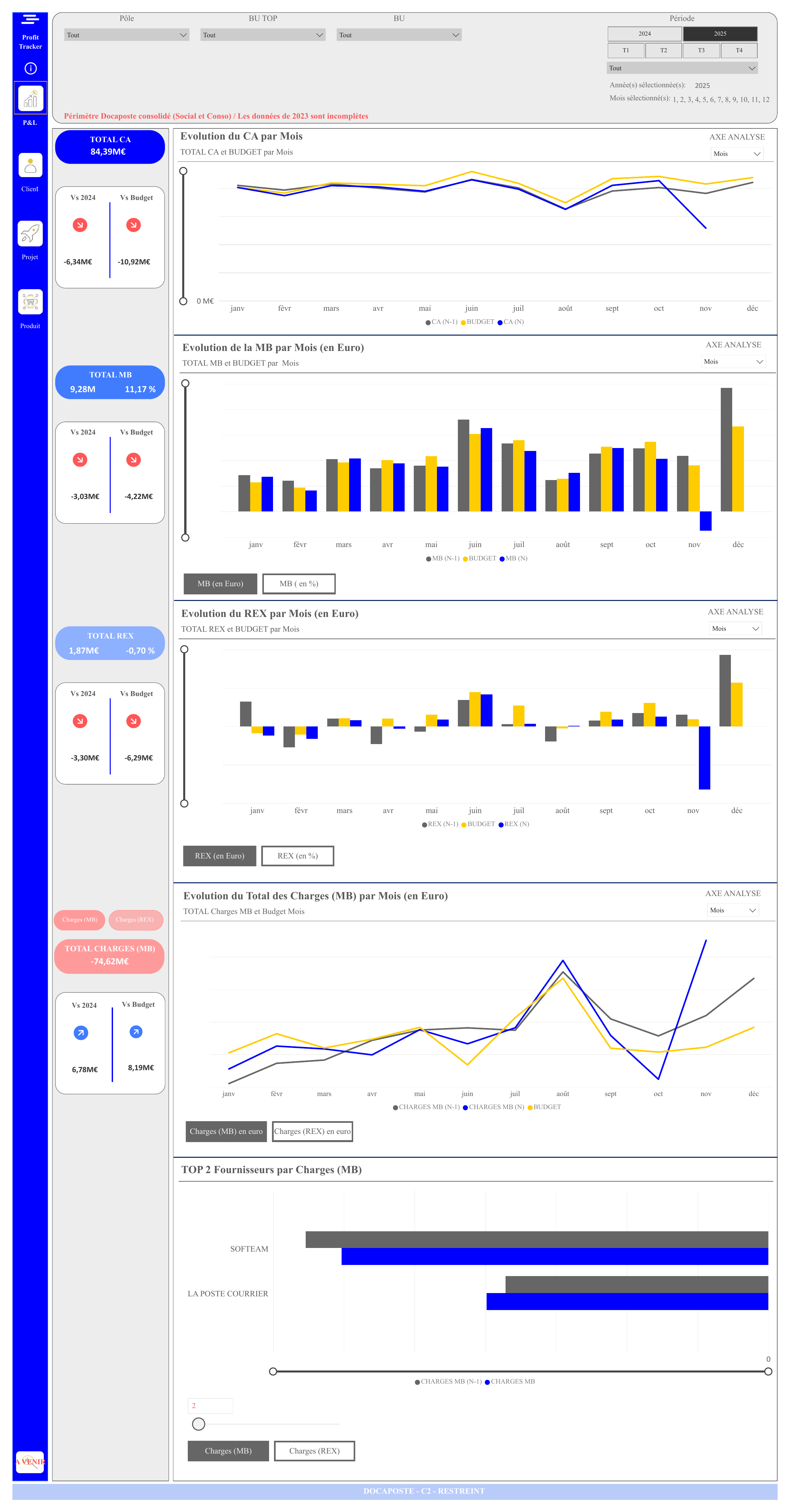 Profit Tracker - Rapport