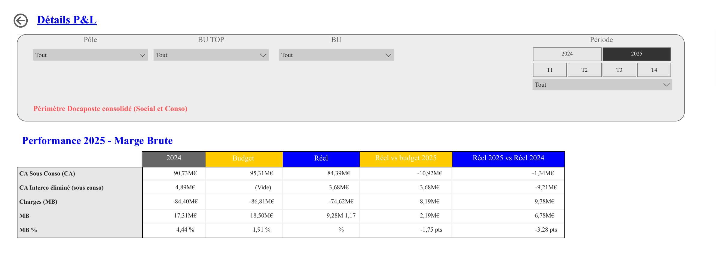 Profit Tracker - Details P&L